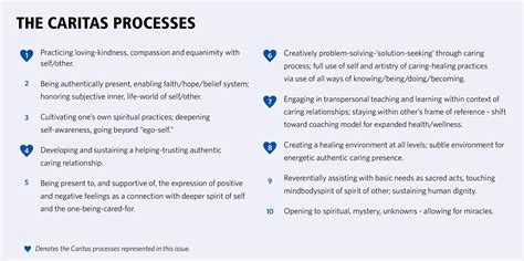 caritas processes list